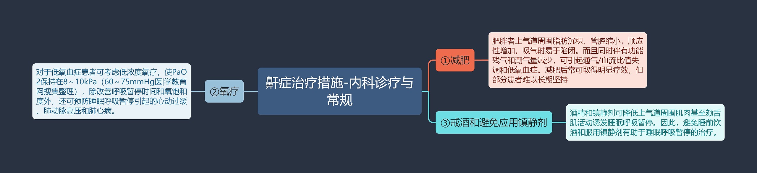 鼾症治疗措施-内科诊疗与常规