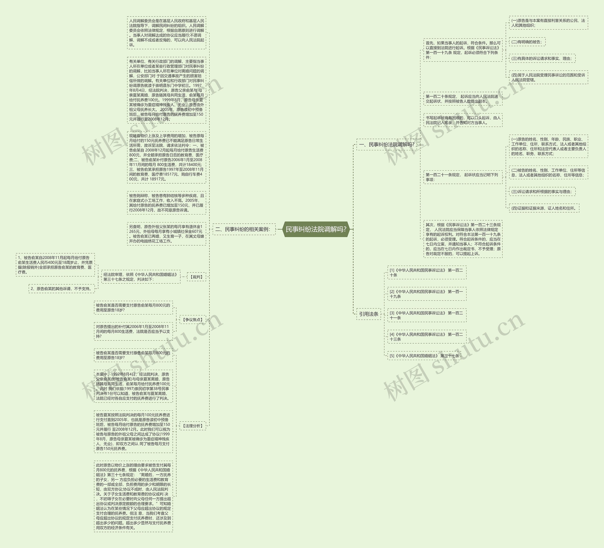民事纠纷法院调解吗?思维导图