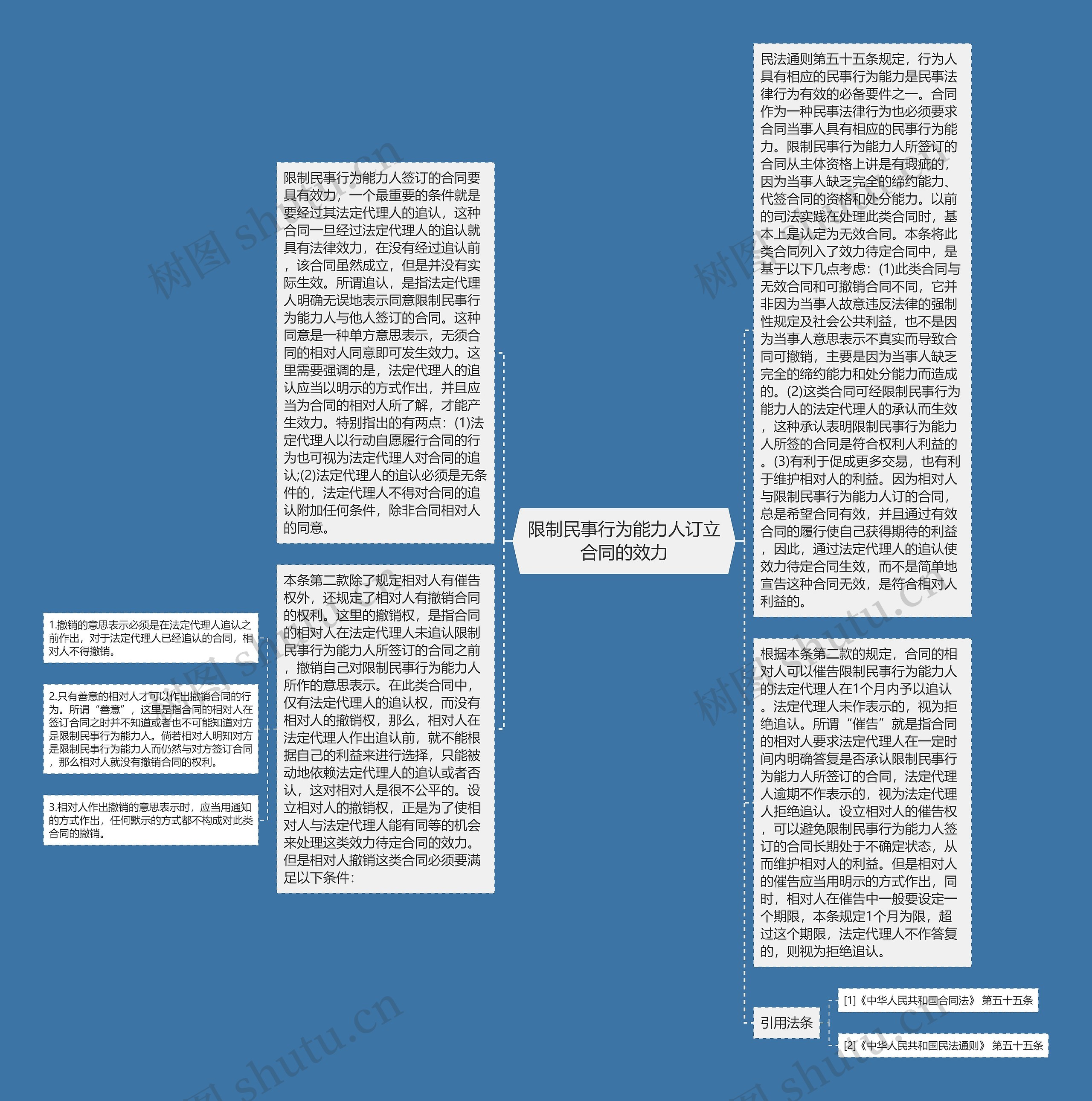 限制民事行为能力人订立合同的效力