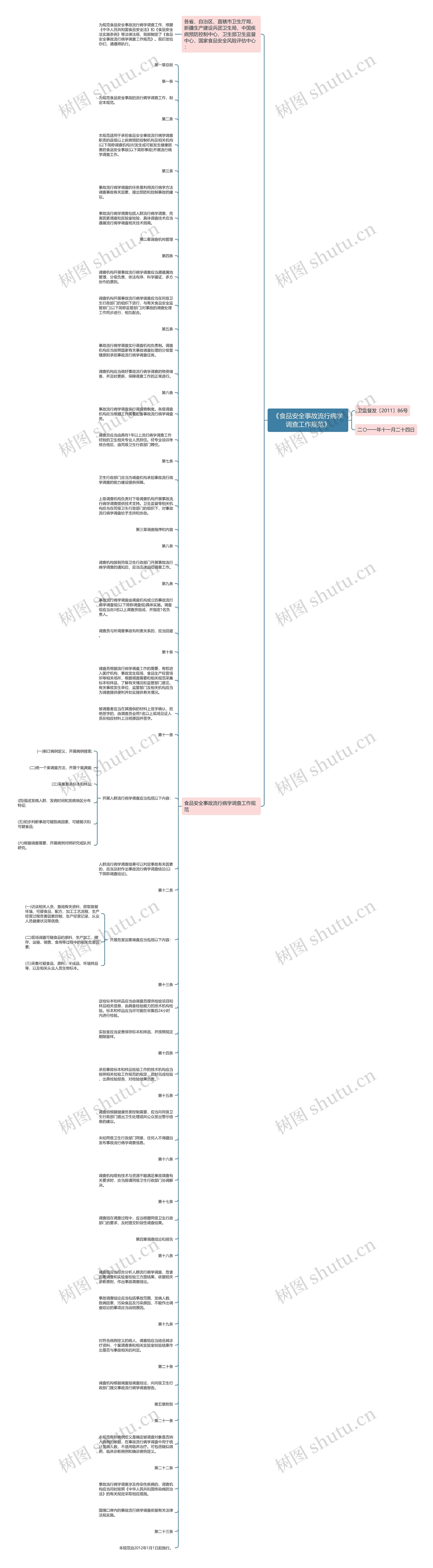 《食品安全事故流行病学调查工作规范》思维导图