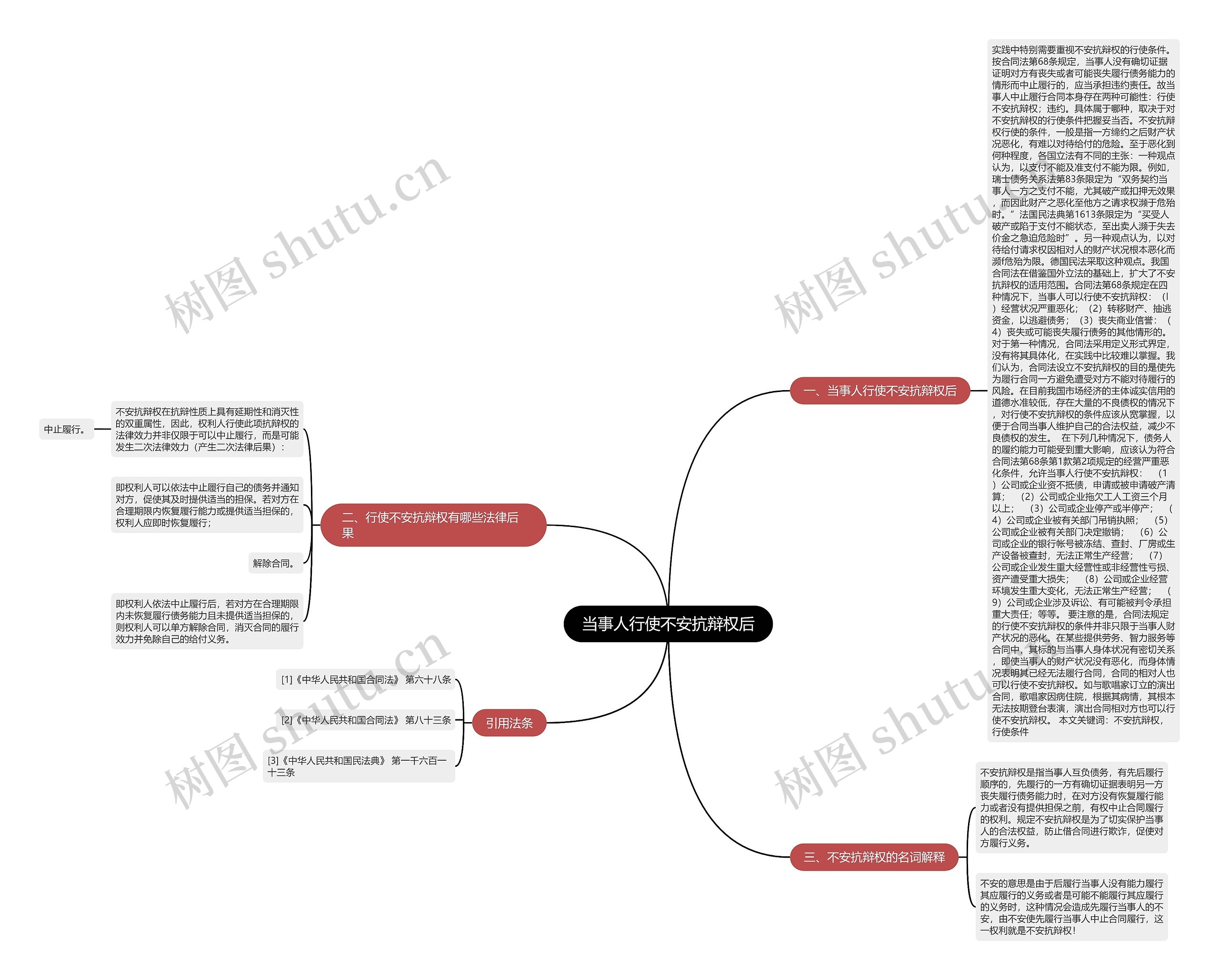 当事人行使不安抗辩权后 当事人行使不安抗辩权后