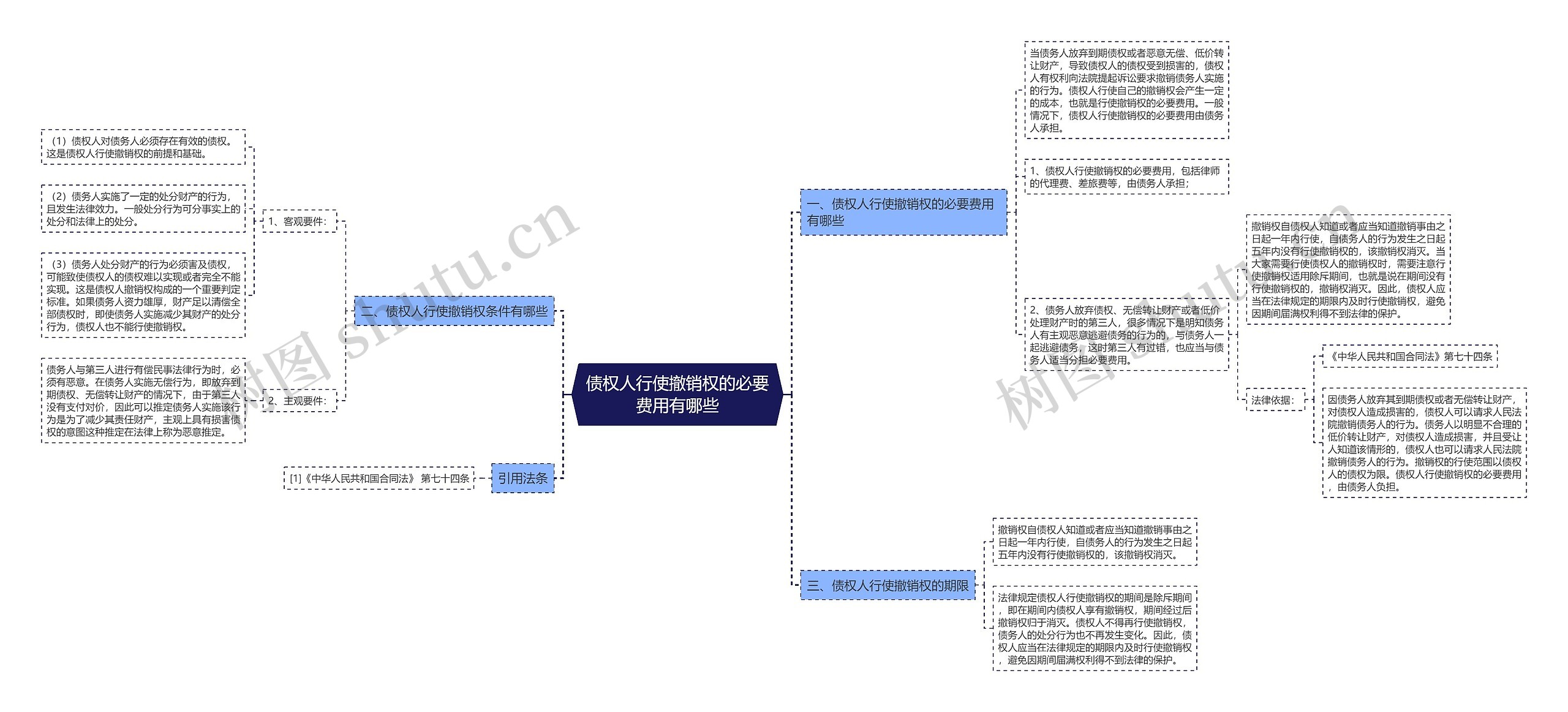 债权人行使撤销权的必要费用有哪些思维导图