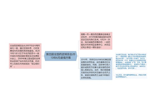 第四届全国药店博览会2010年6月盛情开幕