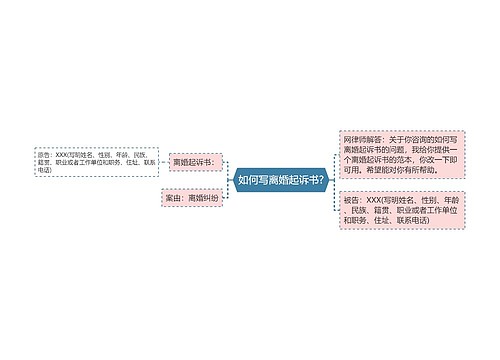 如何写离婚起诉书?