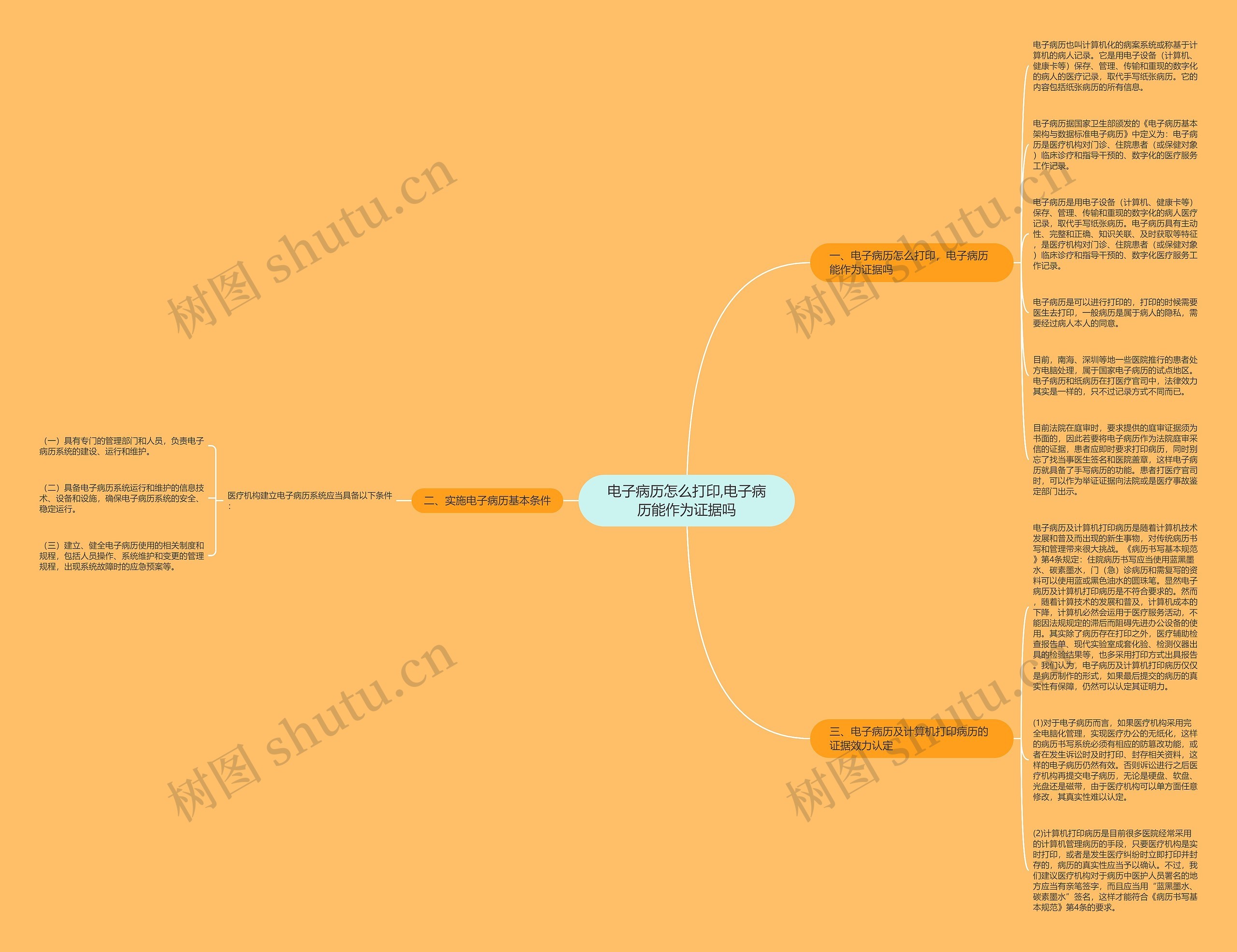 电子病历怎么打印,电子病历能作为证据吗思维导图