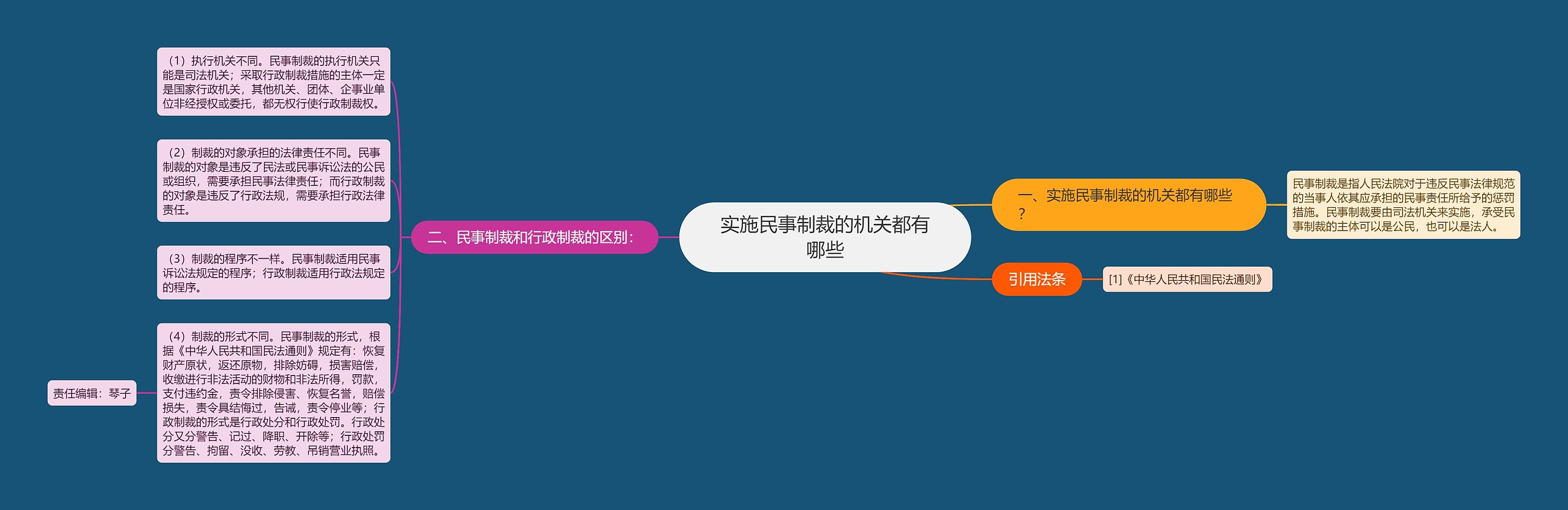 实施民事制裁的机关都有哪些 实施民事制裁的机关都有哪些