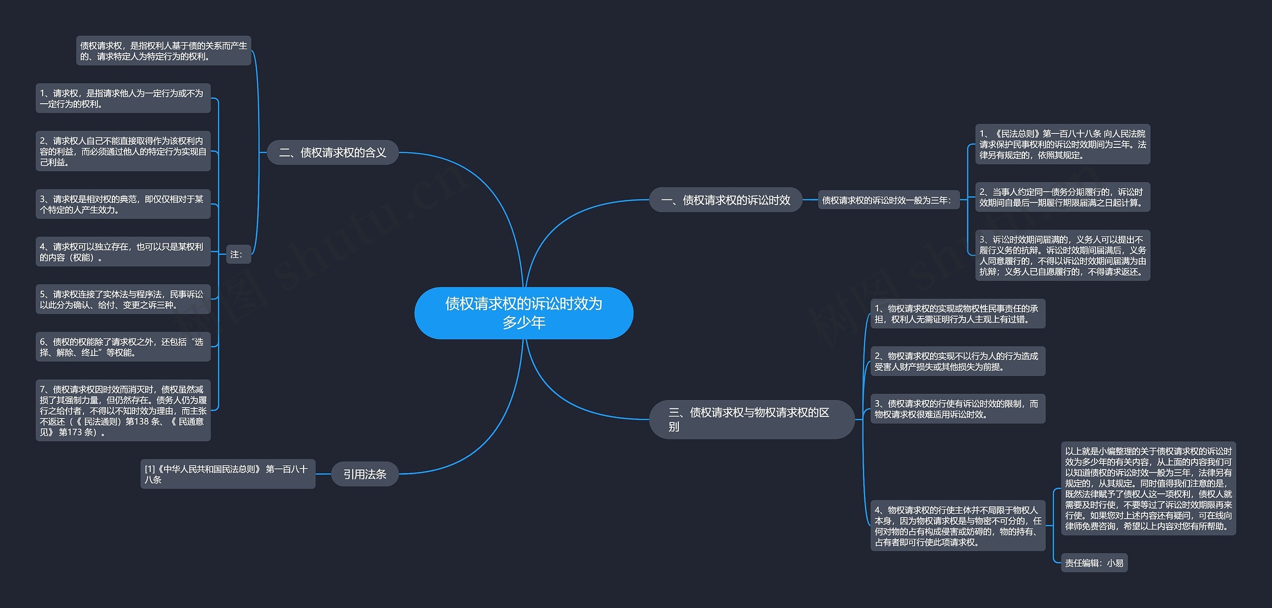 债权请求权的诉讼时效为多少年思维导图