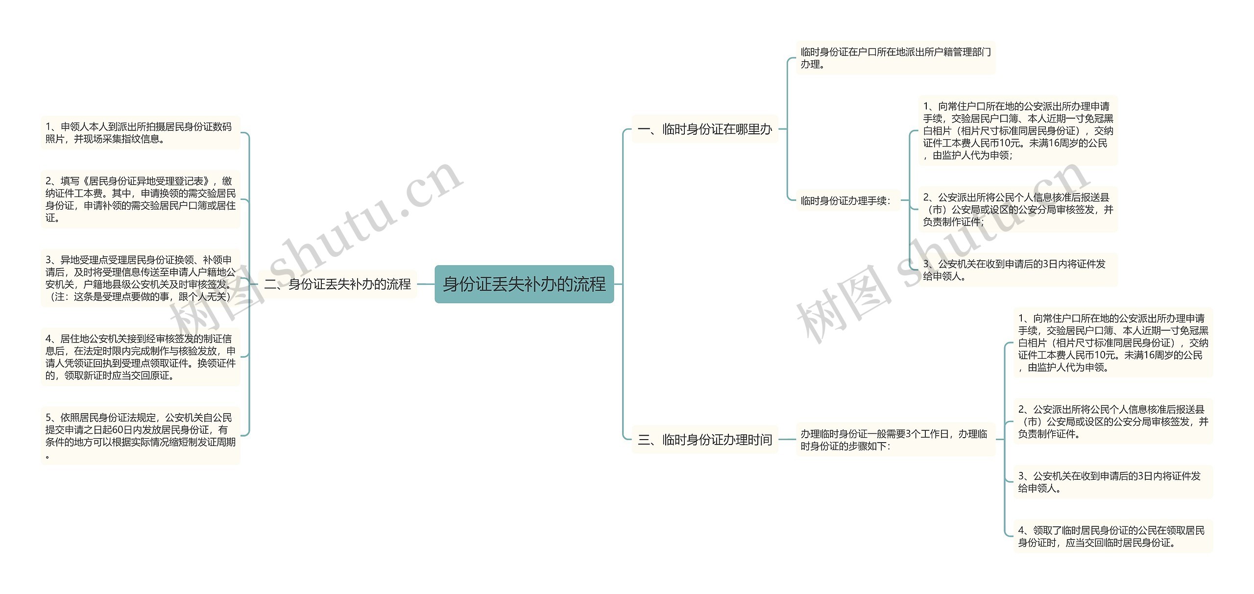 身份证丢失补办的流程