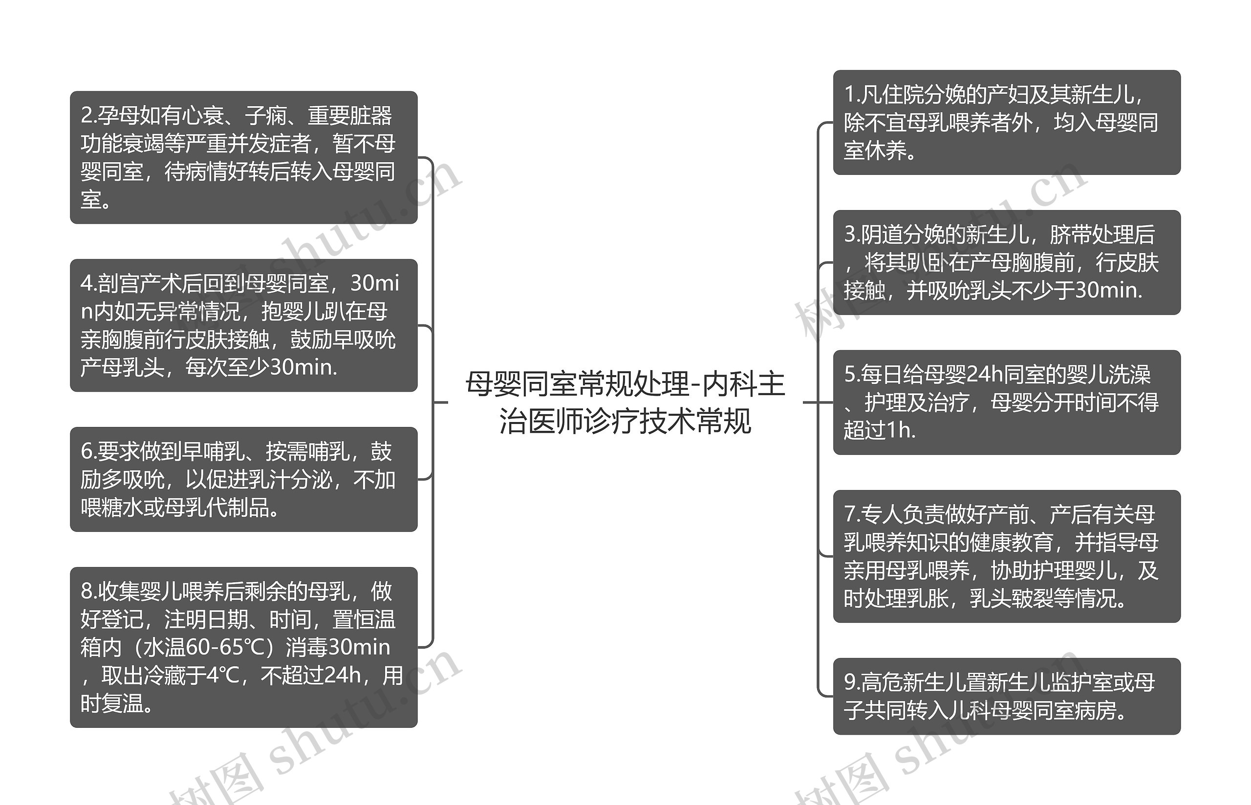 母婴同室常规处理-内科主治医师诊疗技术常规思维导图