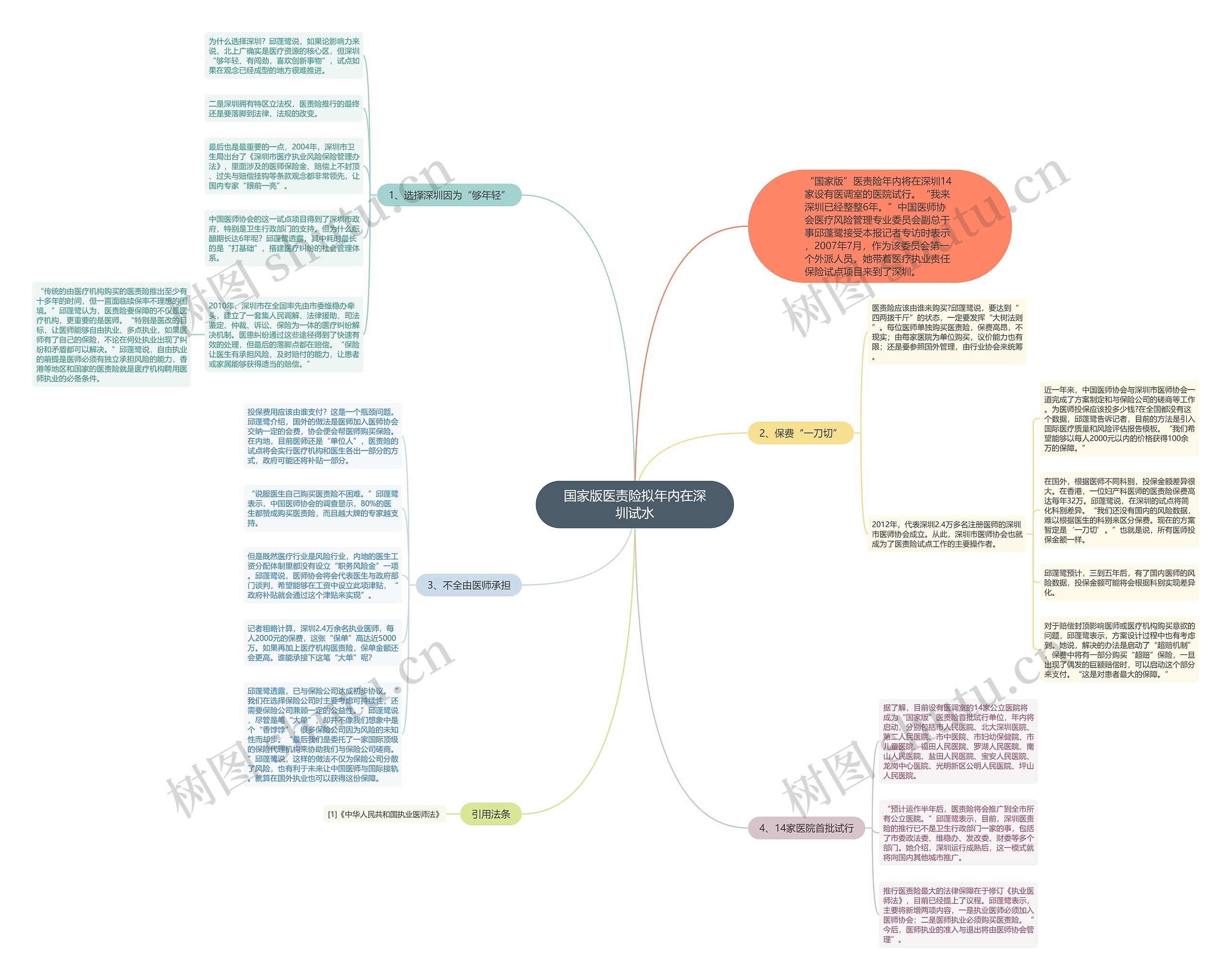 国家版医责险拟年内在深圳试水 国家版医责险拟年内在深圳试水