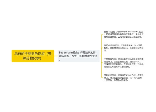 皂苷的主要显色反应（天然药物化学）