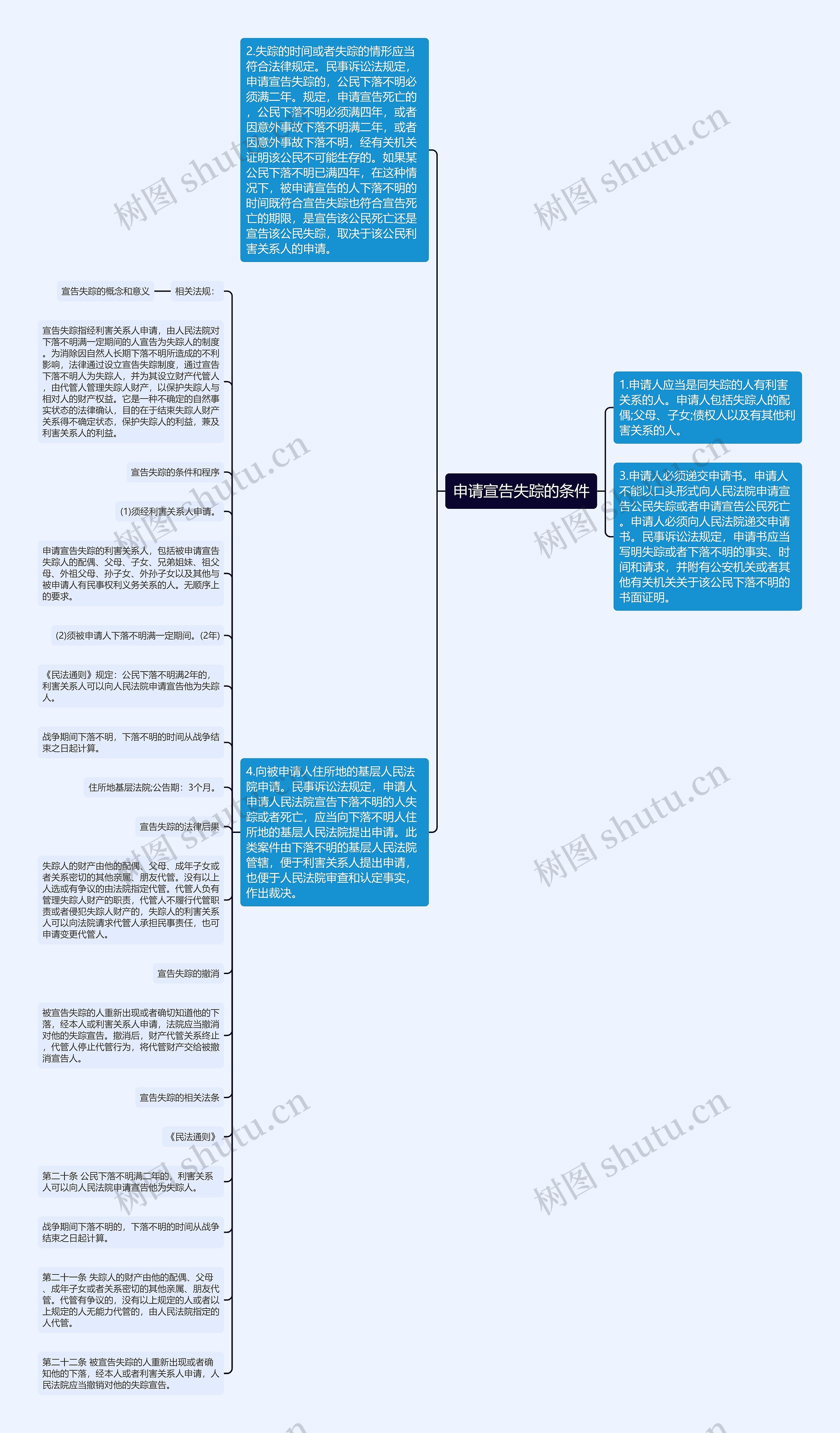 申请宣告失踪的条件