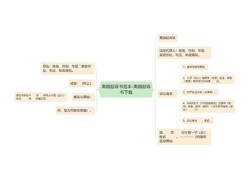 离婚起诉书范本-离婚起诉书下载