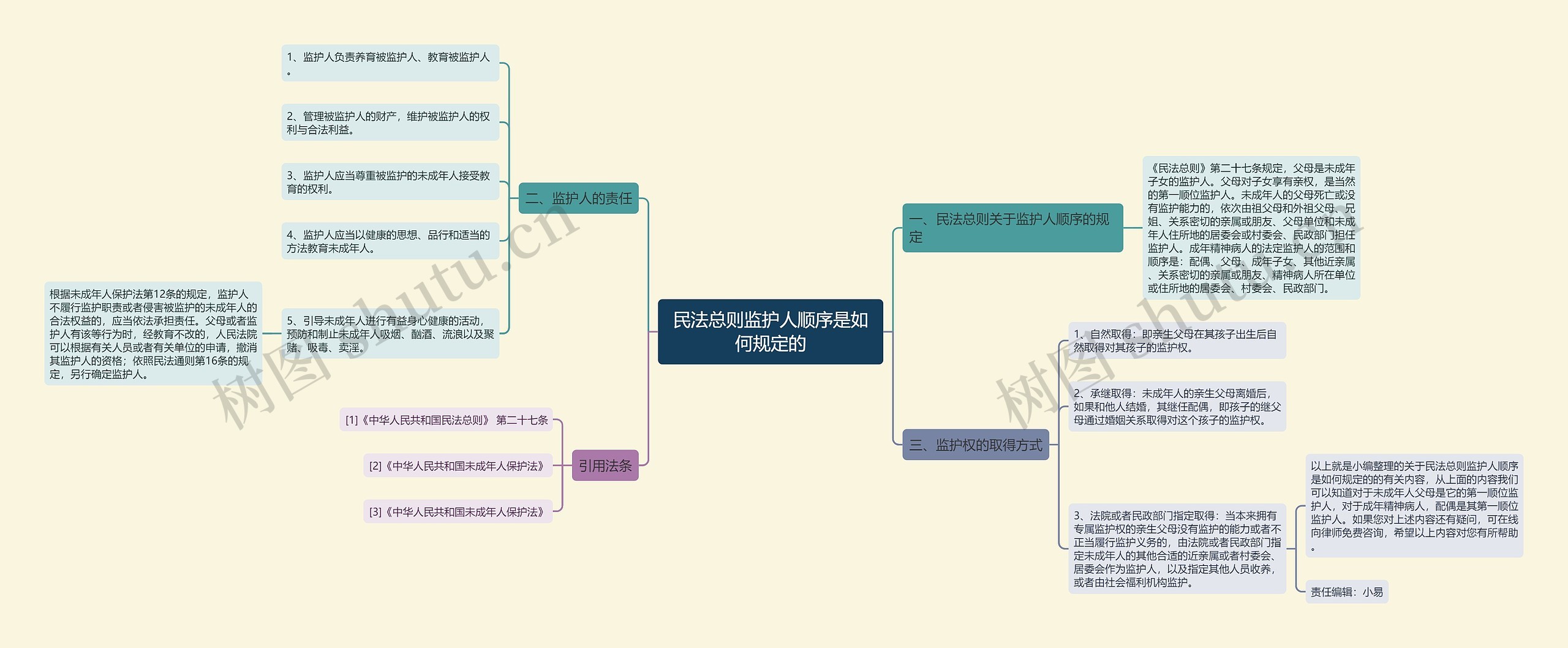 民法总则监护人顺序是如何规定的 民法总则监护人顺序是如何规定的