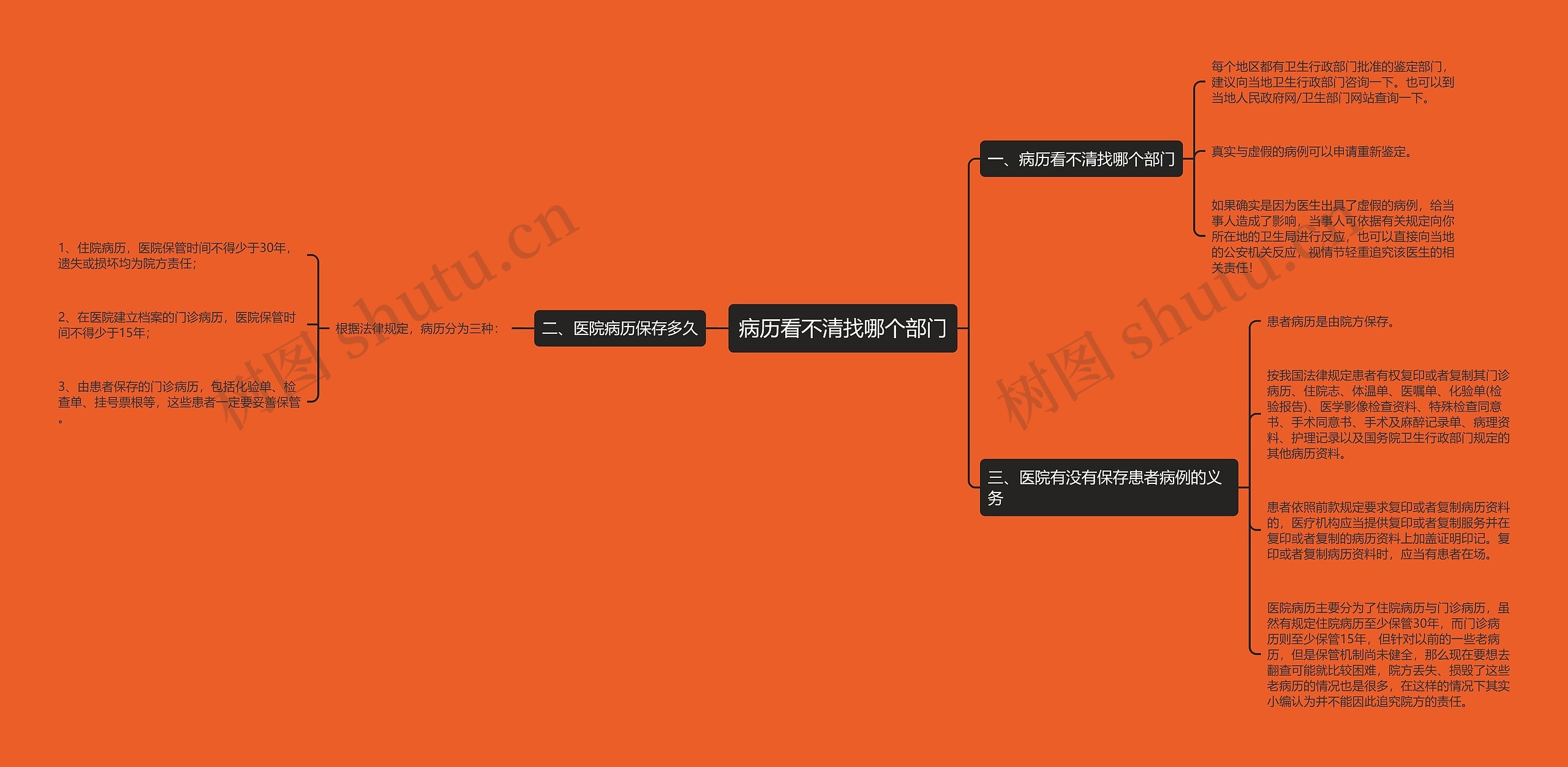 病历看不清找哪个部门 病历看不清找哪个部门