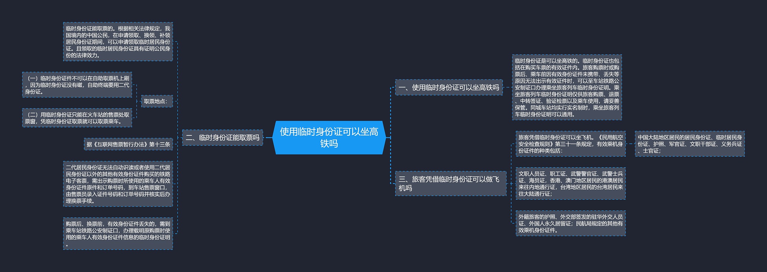 使用临时身份证可以坐高铁吗
