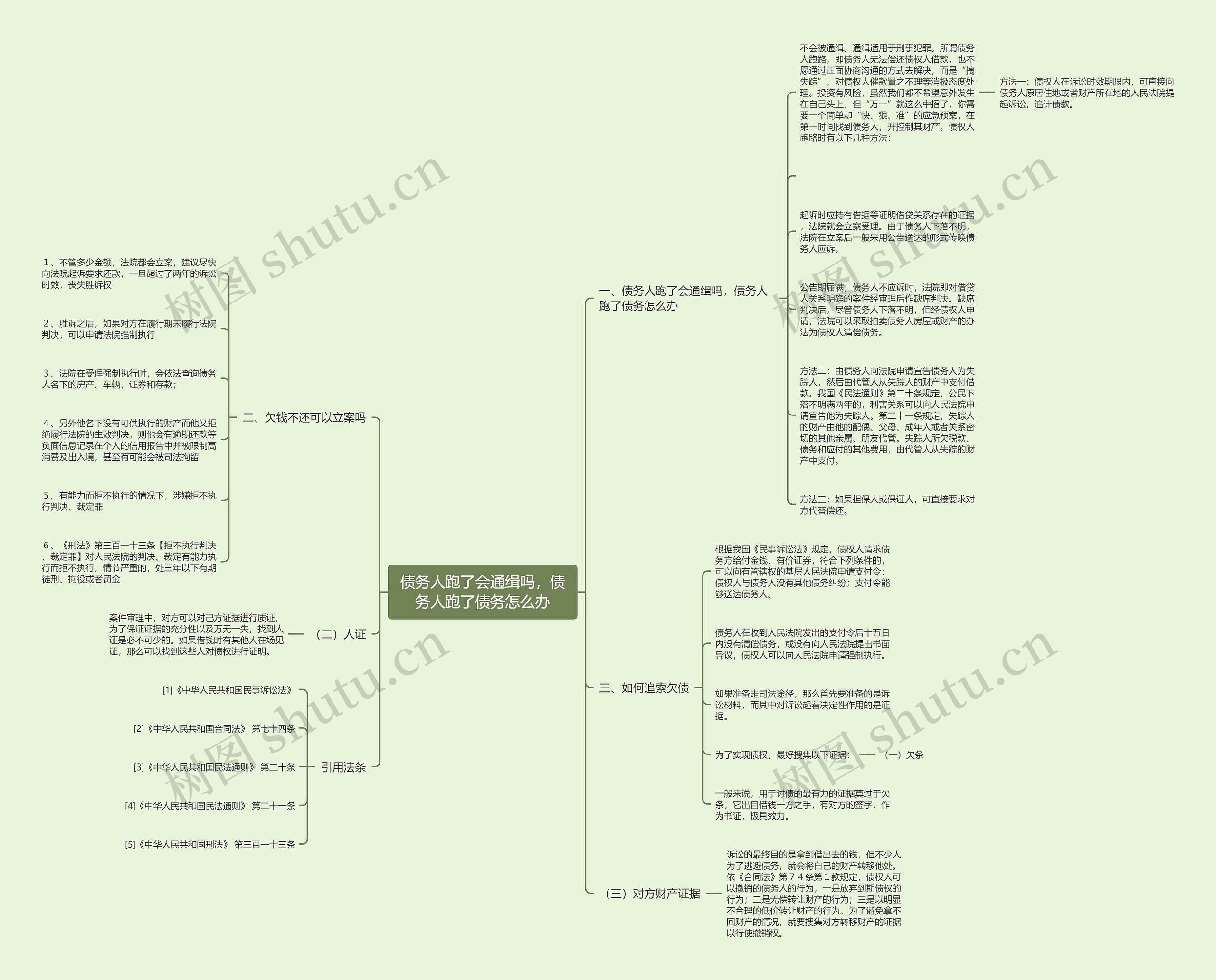 债务人跑了会通缉吗，债务人跑了债务怎么办思维导图