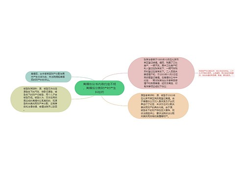 离婚协议书内容约定不明，离婚后分割财产时产生纠纷的