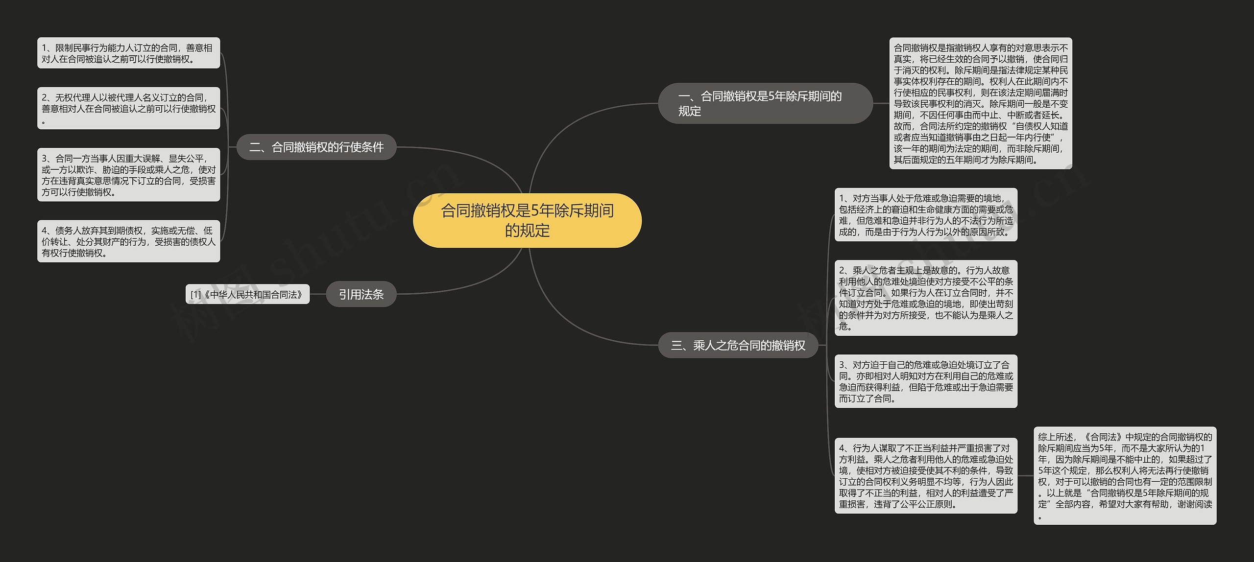 合同撤销权是5年除斥期间的规定思维导图