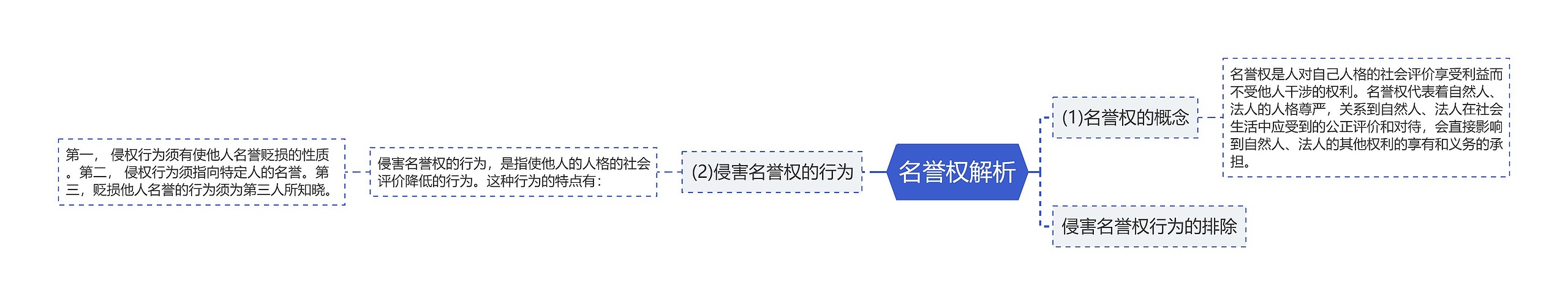 名誉权解析