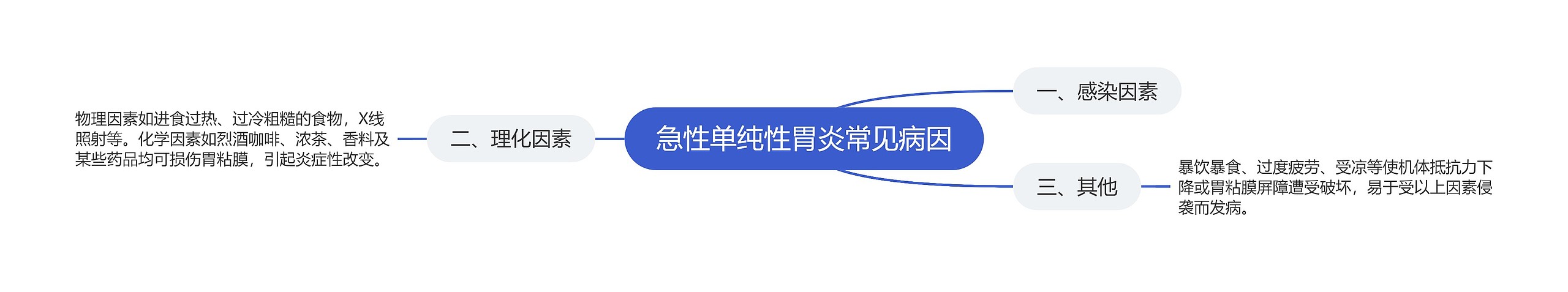 急性单纯性胃炎常见病因 急性单纯性胃炎常见病因