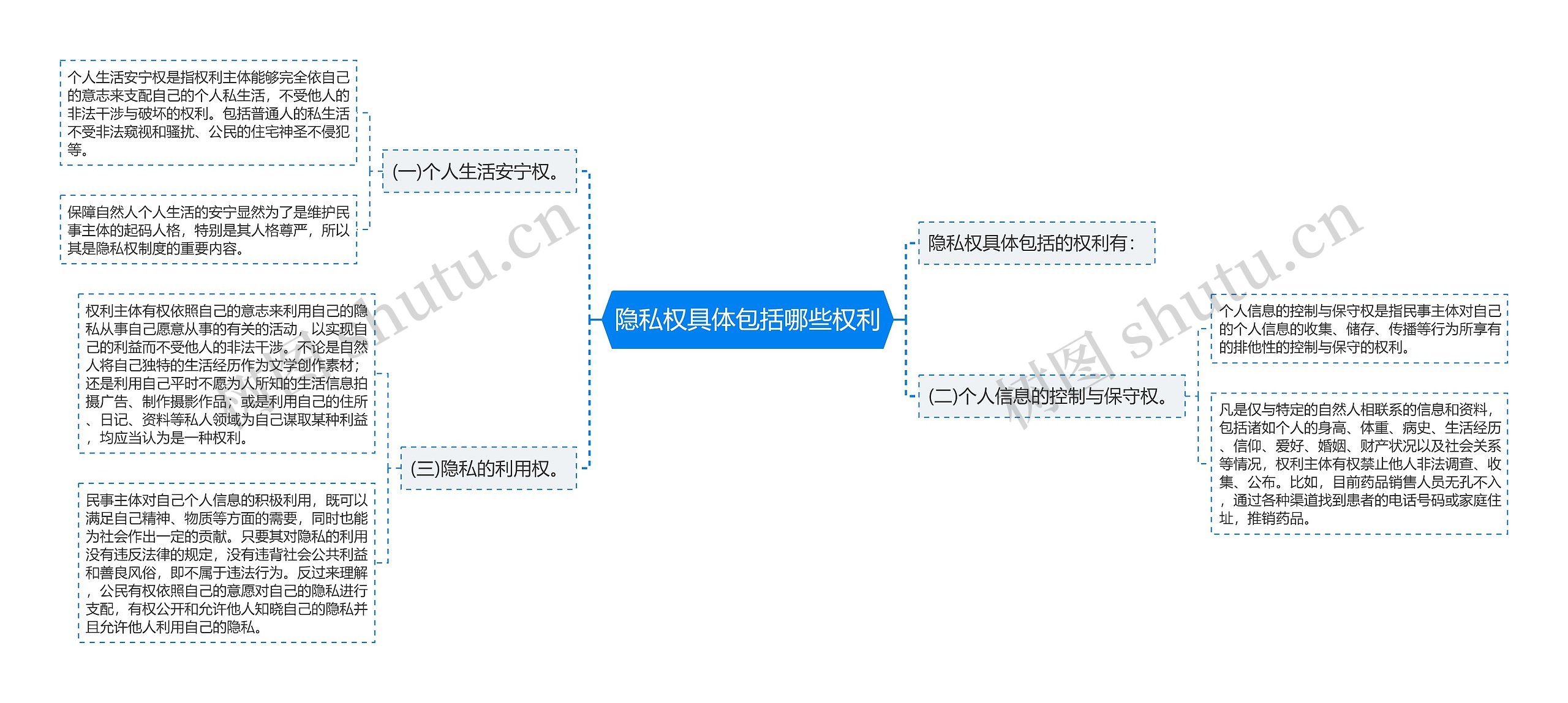 隐私权具体包括哪些权利