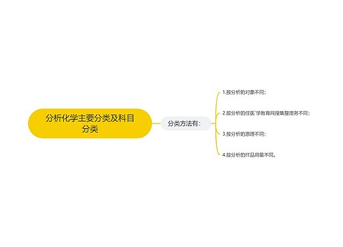 分析化学主要分类及科目分类