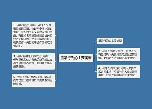 重婚行为的主要类型