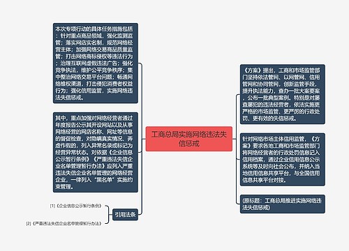 工商总局实施网络违法失信惩戒