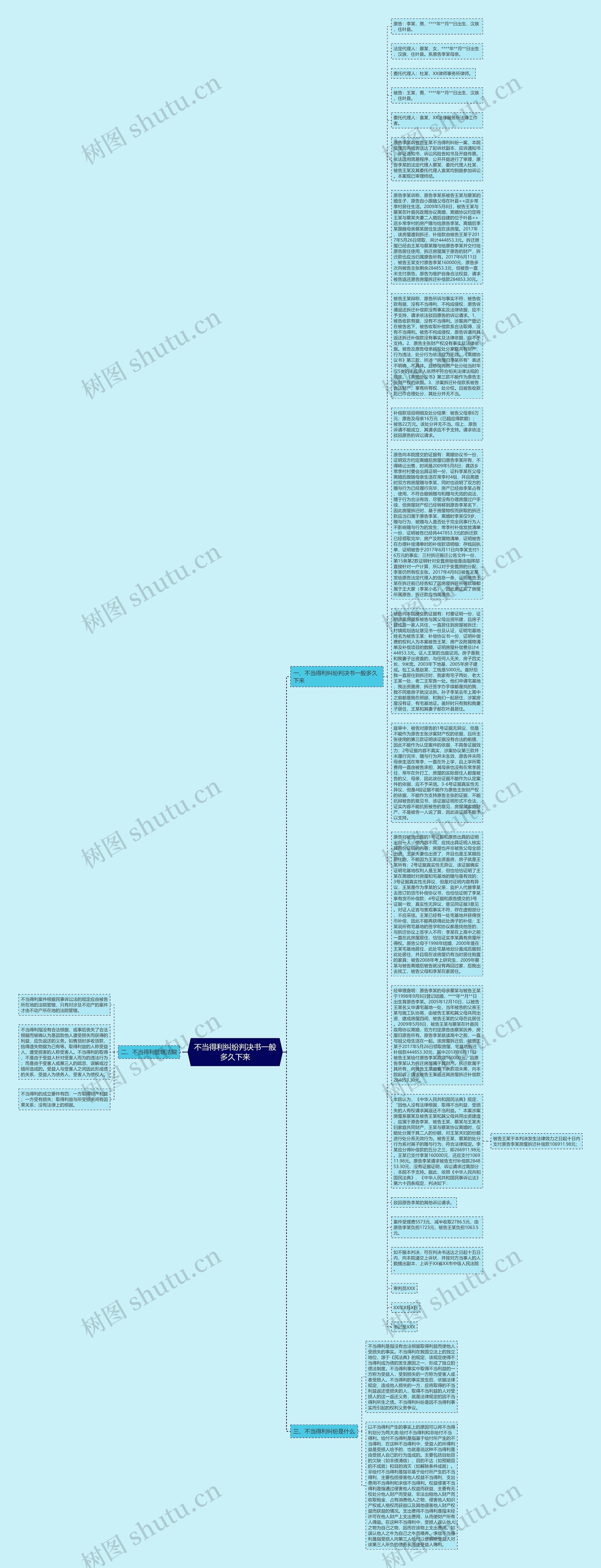 不当得利纠纷判决书一般多久下来思维导图