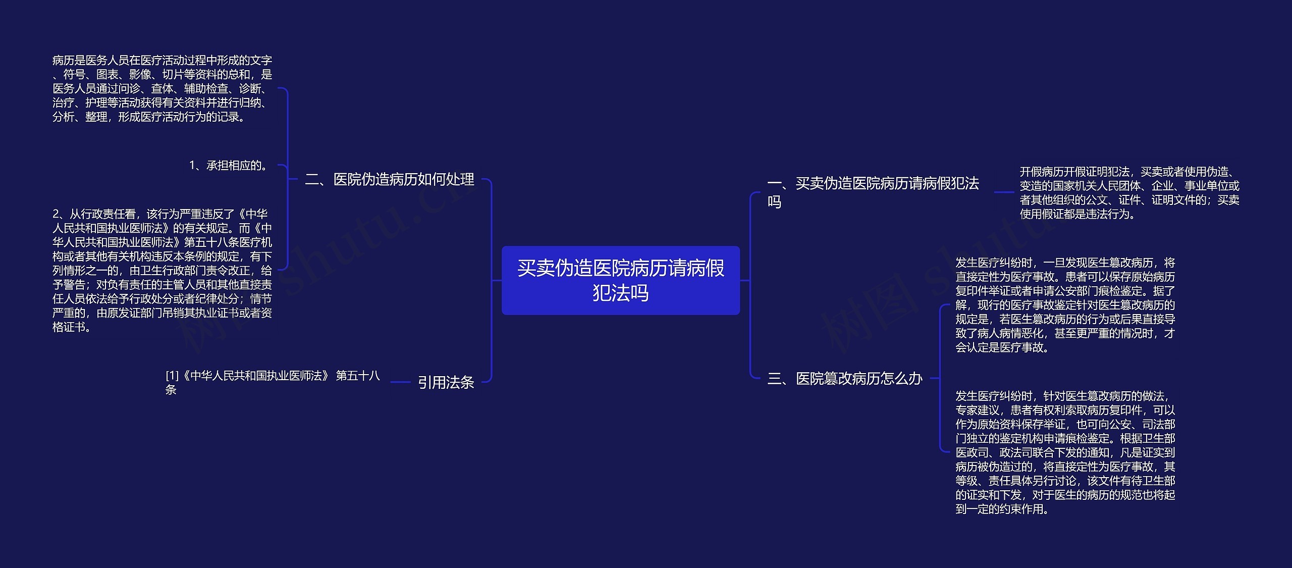 买卖伪造医院病历请病假犯法吗思维导图