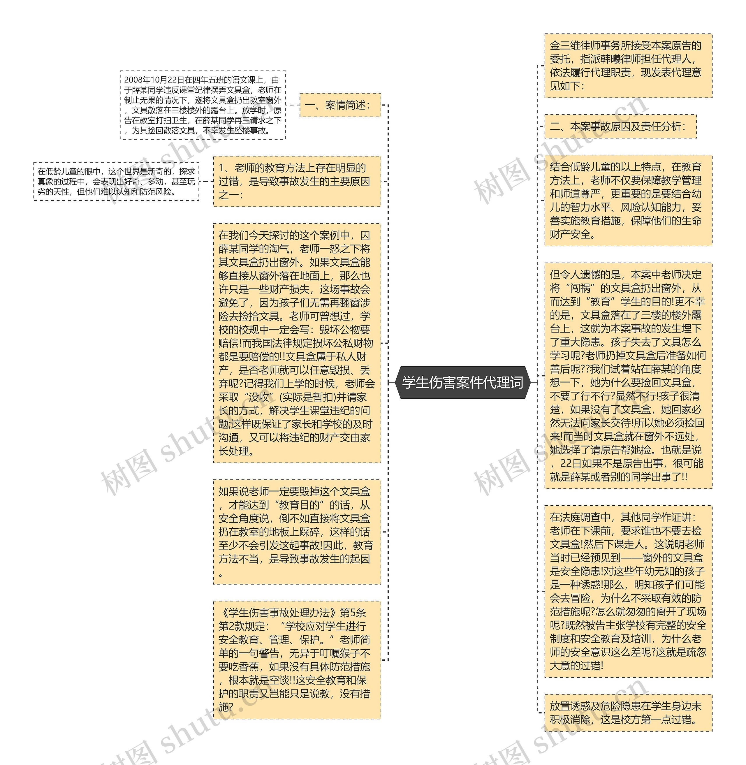 学生伤害案件代理词思维导图