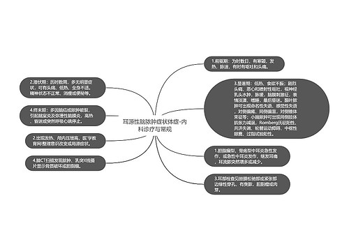 耳源性脑脓肿症状体症-内科诊疗与常规