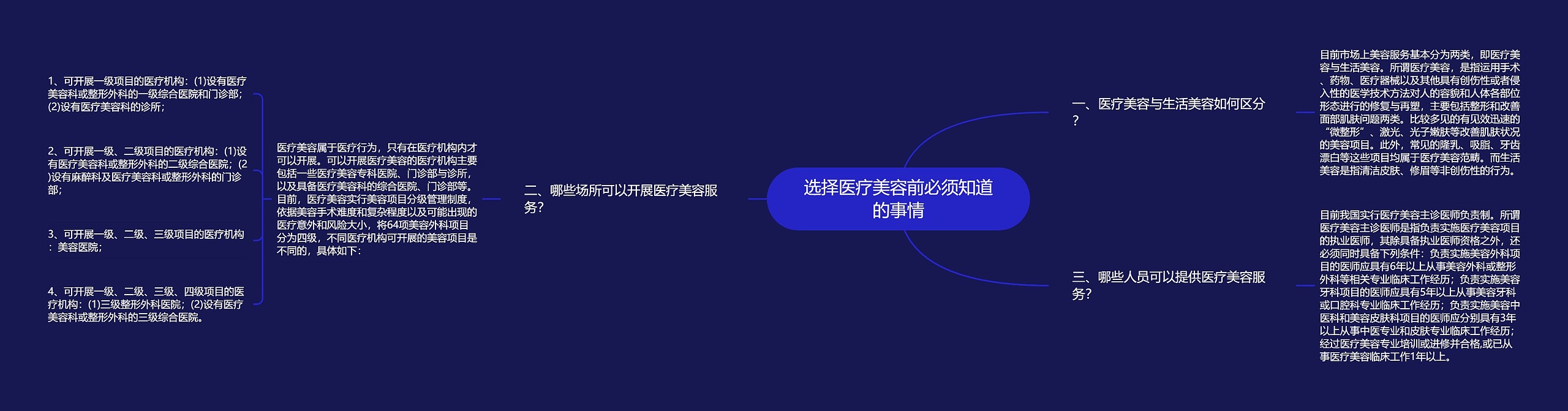 选择医疗美容前必须知道的事情