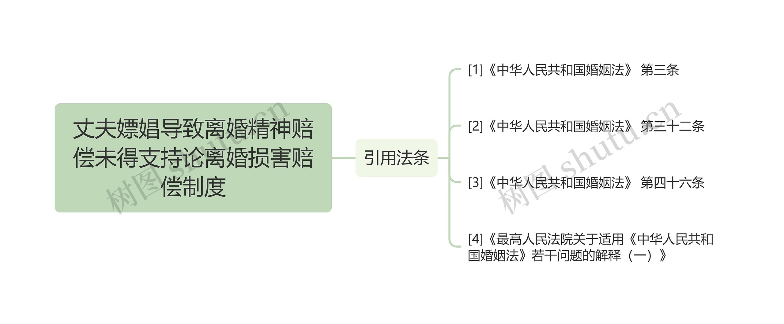 丈夫嫖娼导致离婚精神赔偿未得支持论离婚损害赔偿制度思维导图