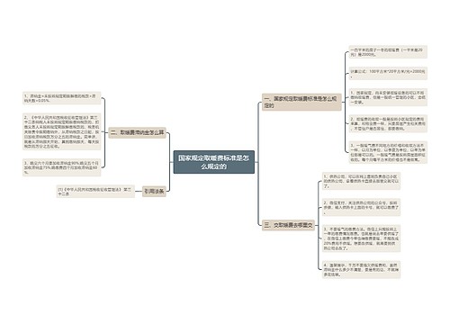 国家规定取暖费标准是怎么规定的