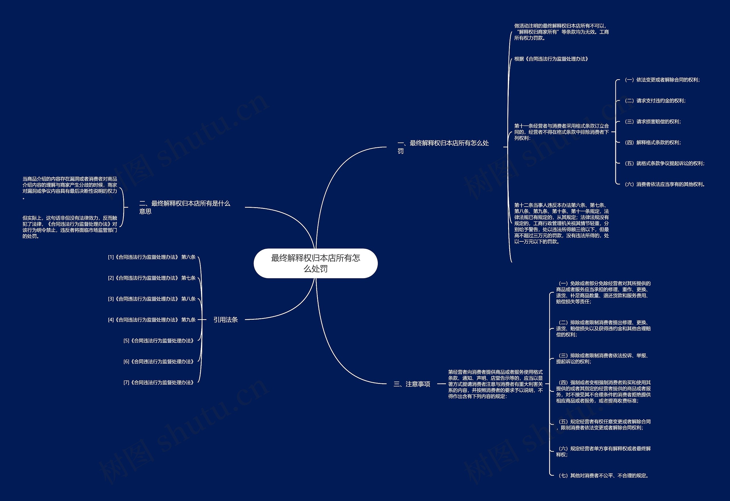 最终解释权归本店所有怎么处罚思维导图