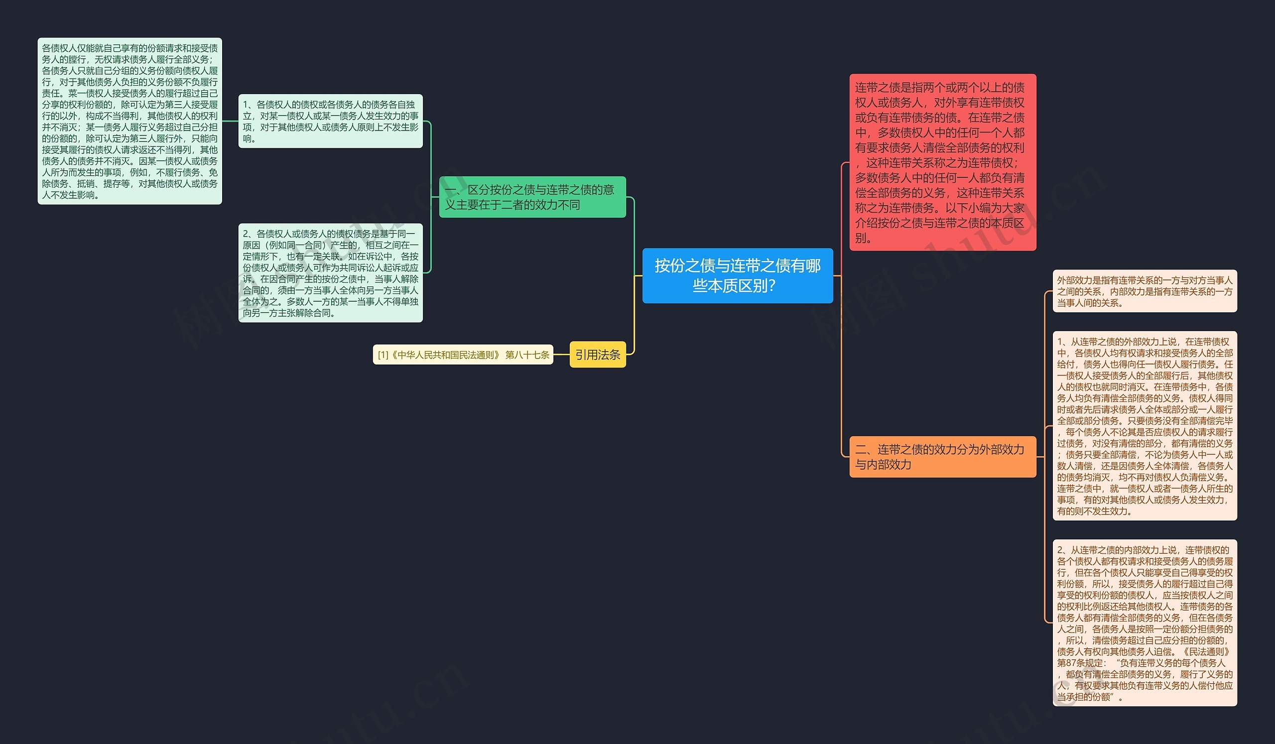 按份之债与连带之债有哪些本质区别? 按份之债与连带之债有哪些本质区别?