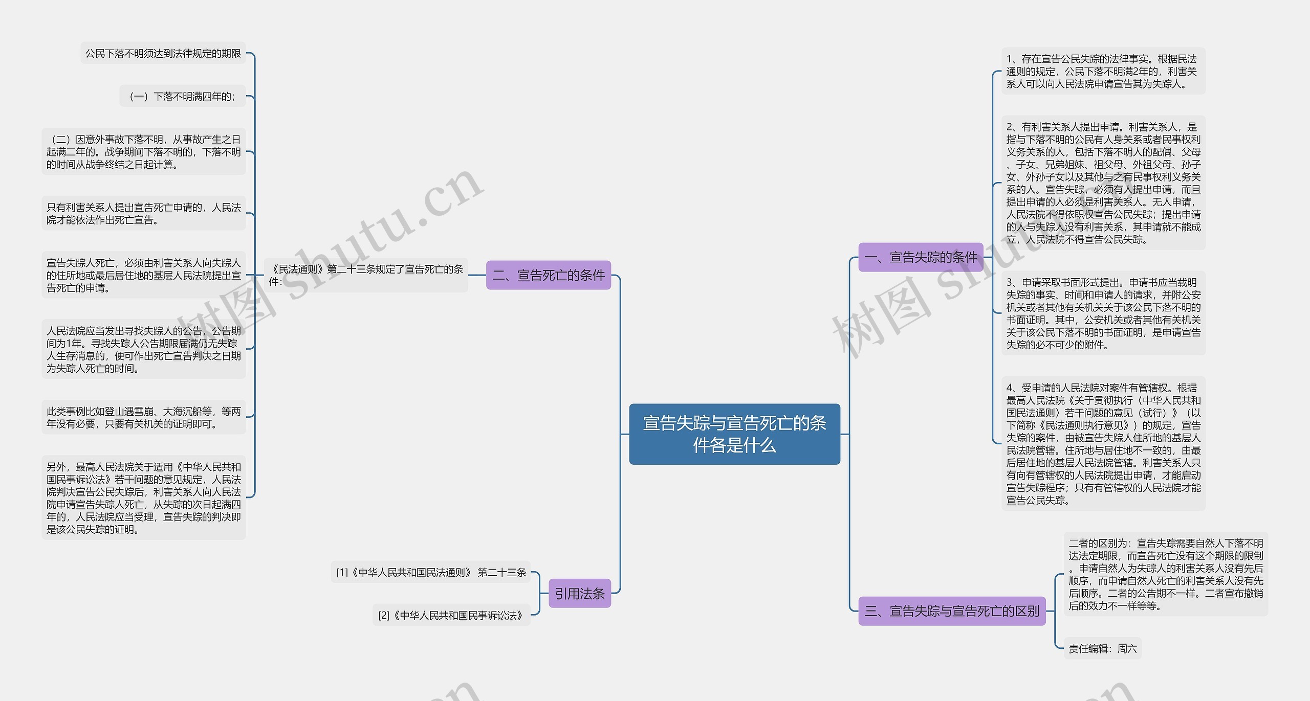 宣告失踪与宣告死亡的条件各是什么 宣告失踪与宣告死亡的条件各是什么