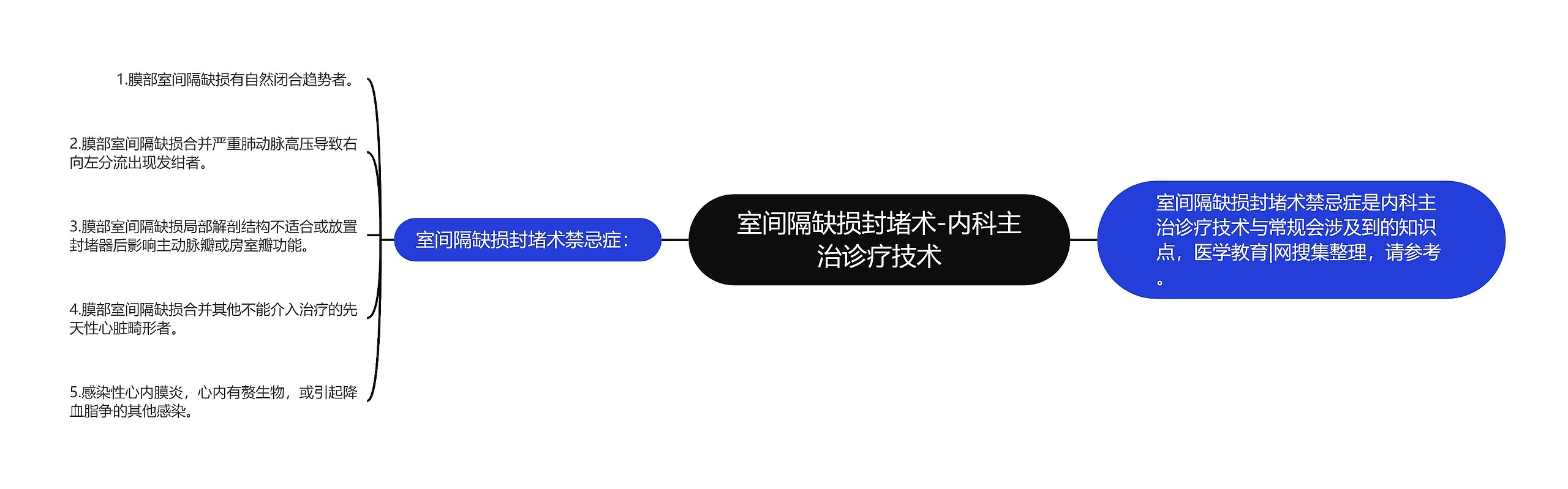 室间隔缺损封堵术-内科主治诊疗技术 室间隔缺损封堵术-内科主治诊疗技术