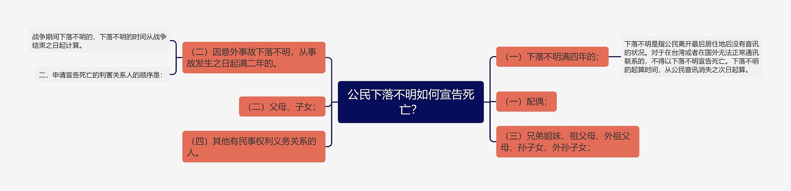 公民下落不明如何宣告死亡？