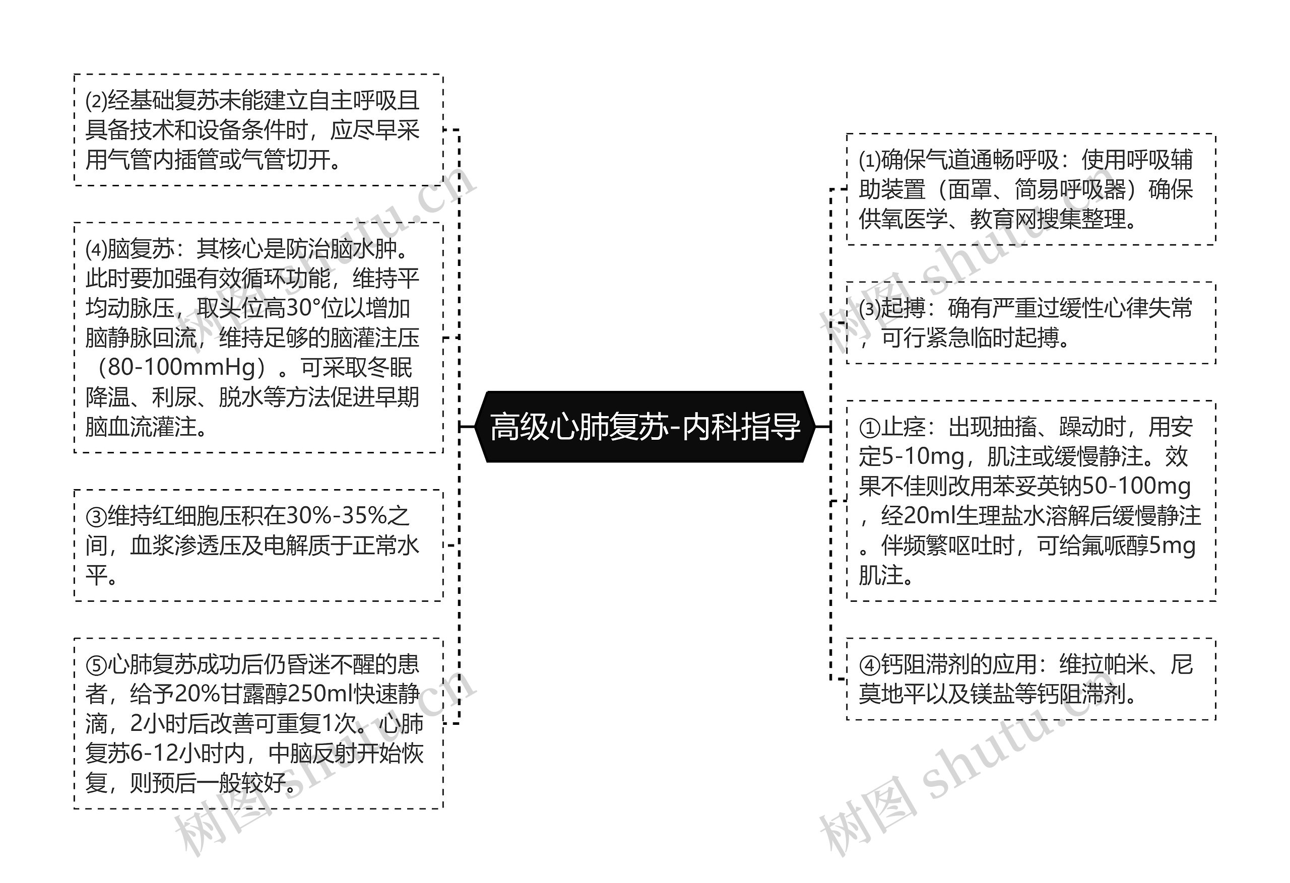 高级心肺复苏-内科指导