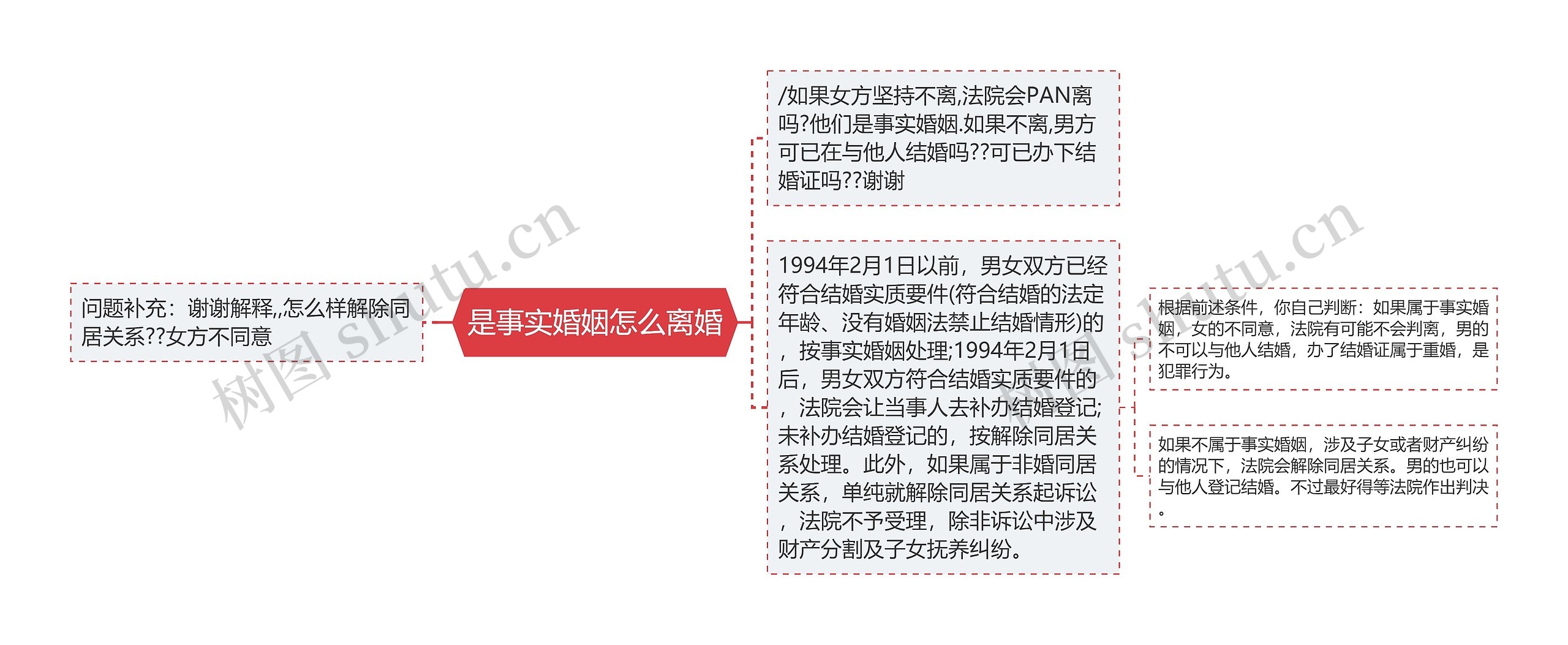 是事实婚姻怎么离婚 是事实婚姻怎么离婚