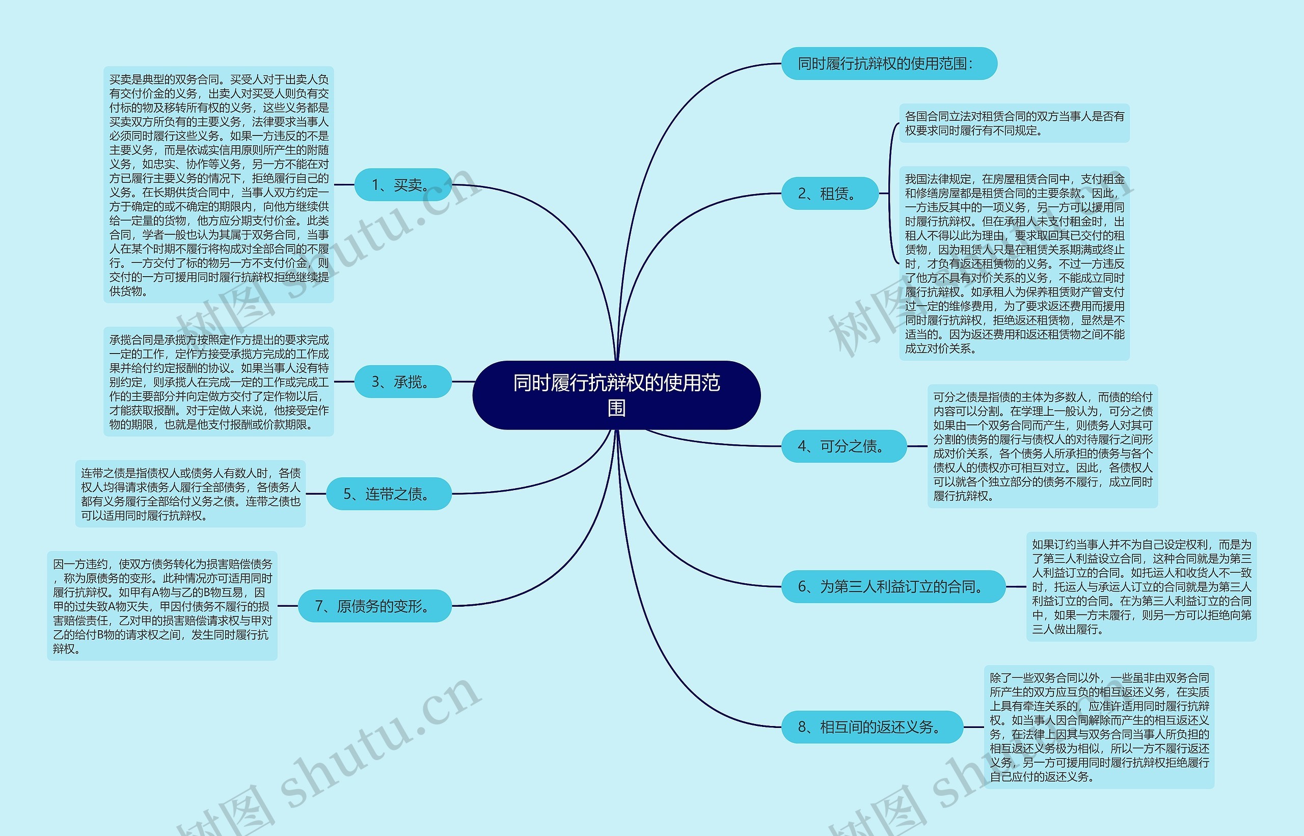 同时履行抗辩权的使用范围