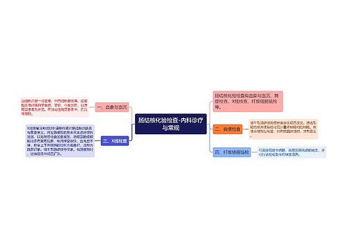 肠结核化验检查-内科诊疗与常规