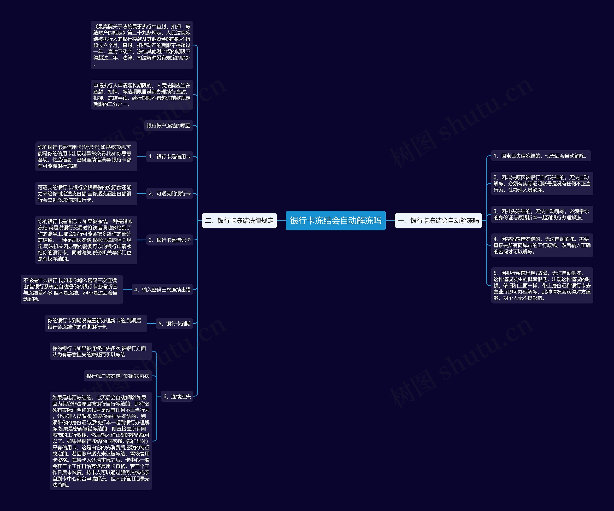 银行卡冻结会自动解冻吗思维导图