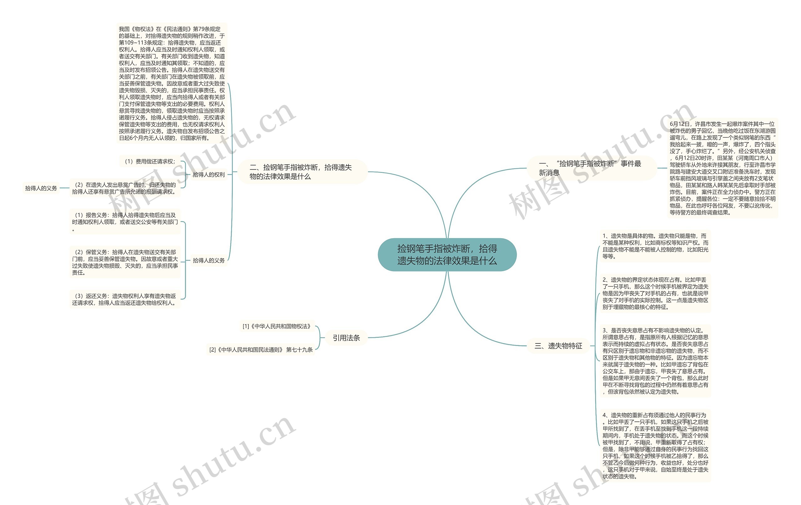 捡钢笔手指被炸断，拾得遗失物的法律效果是什么思维导图