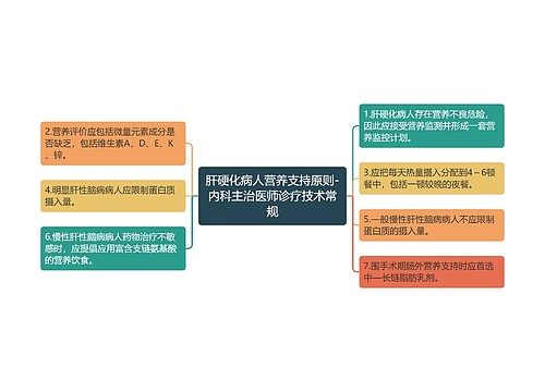 肝硬化病人营养支持原则-内科主治医师诊疗技术常规