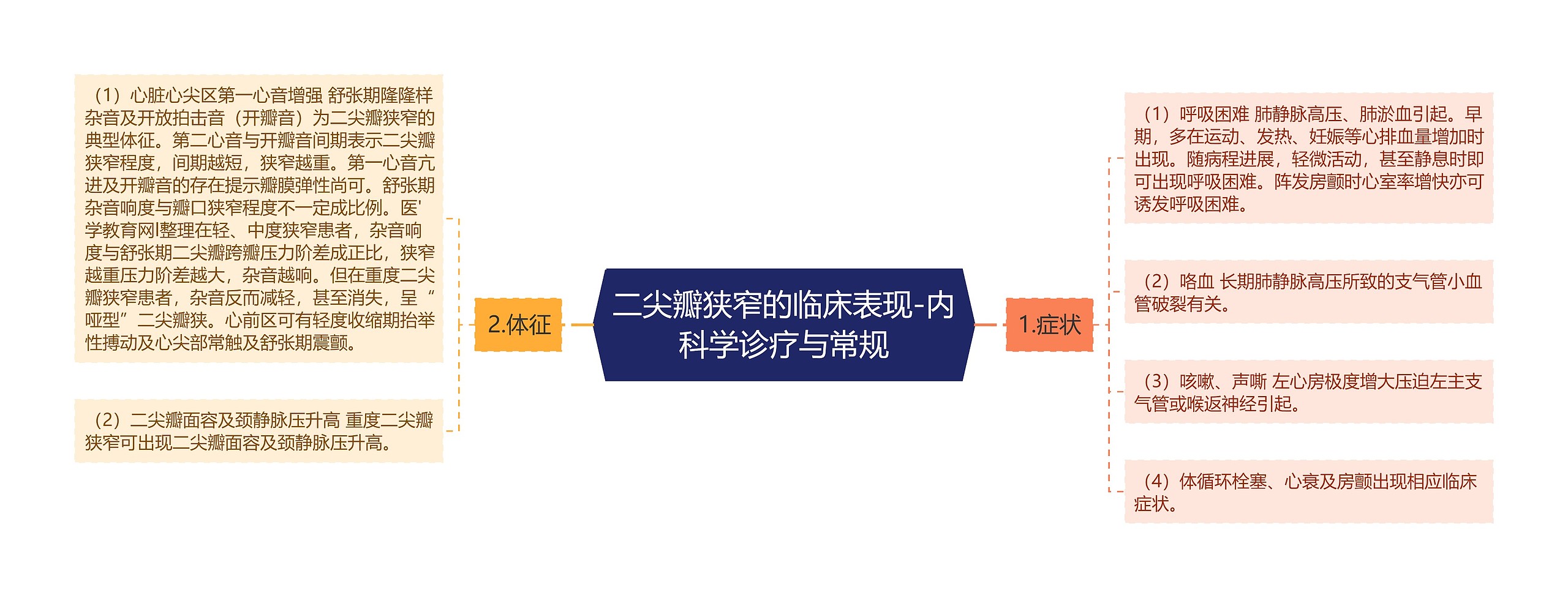 二尖瓣狭窄的临床表现-内科学诊疗与常规