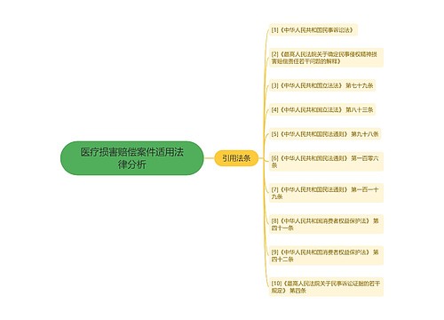 医疗损害赔偿案件适用法律分析